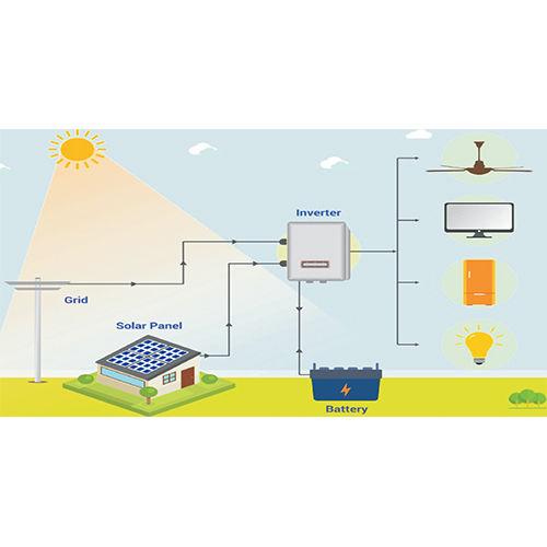3 kwp Solar Off-Grid System